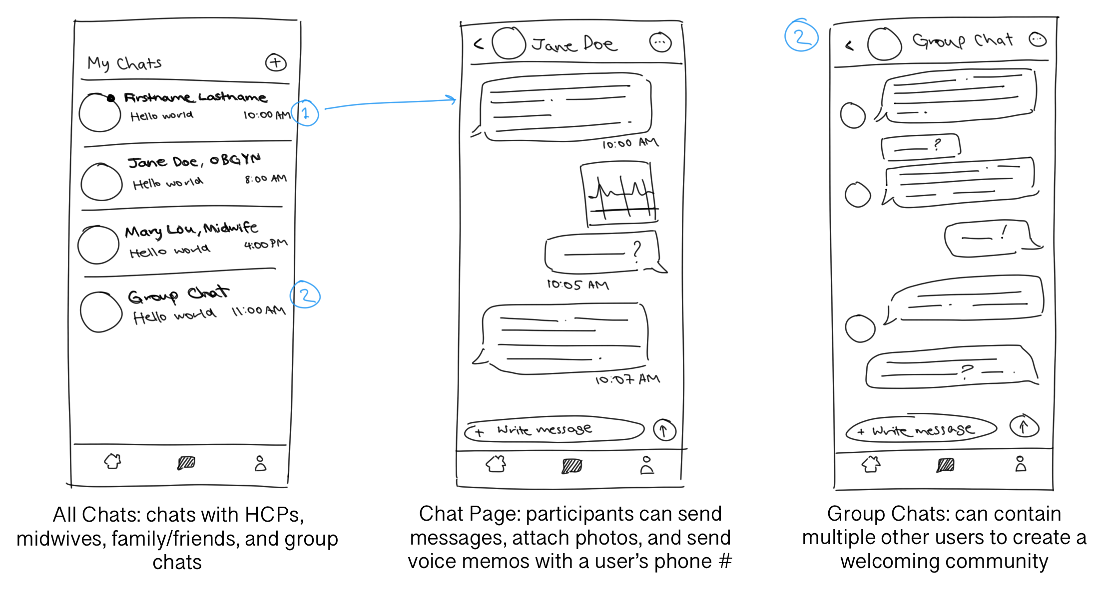 Chats Sketch Screens