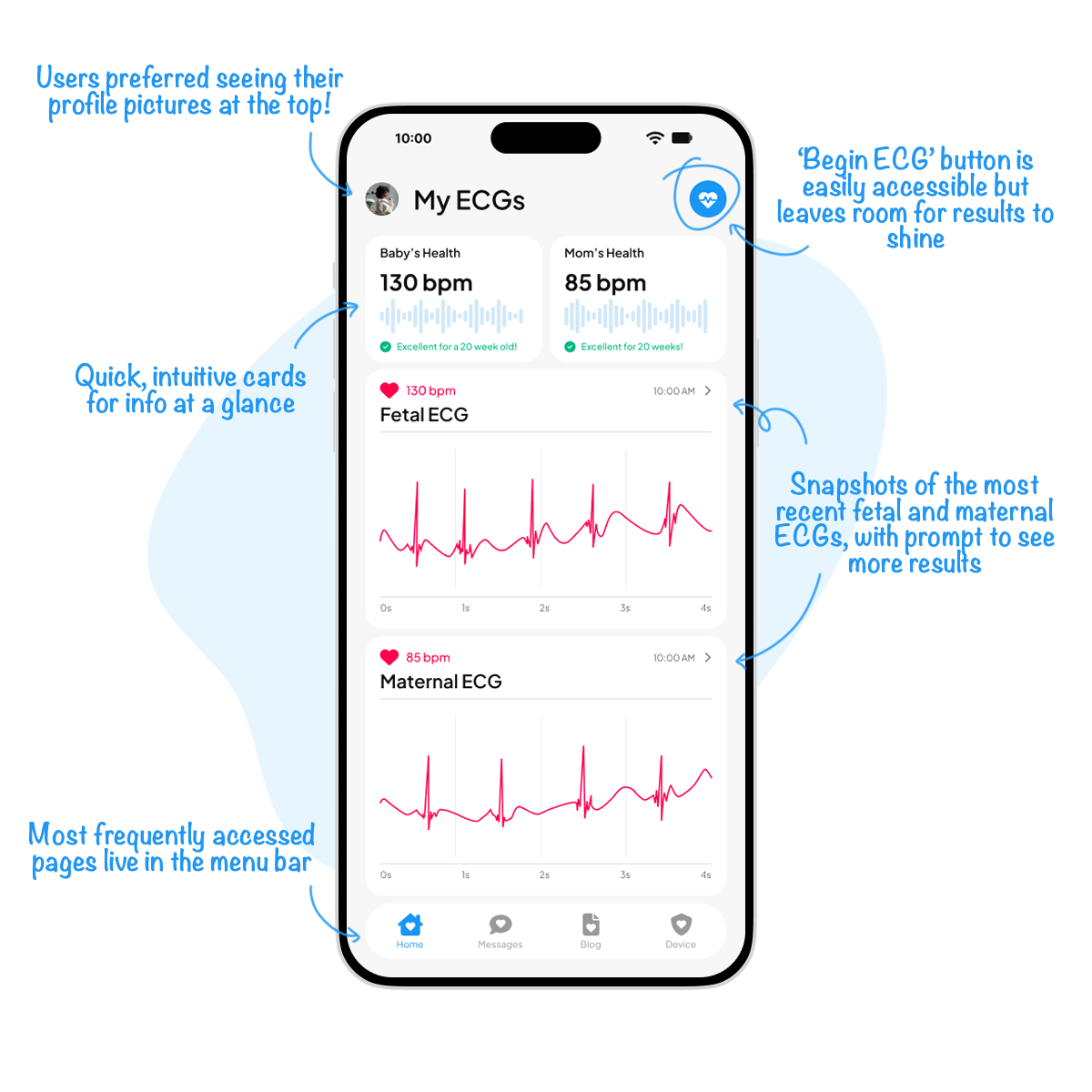 Homepage Annotations