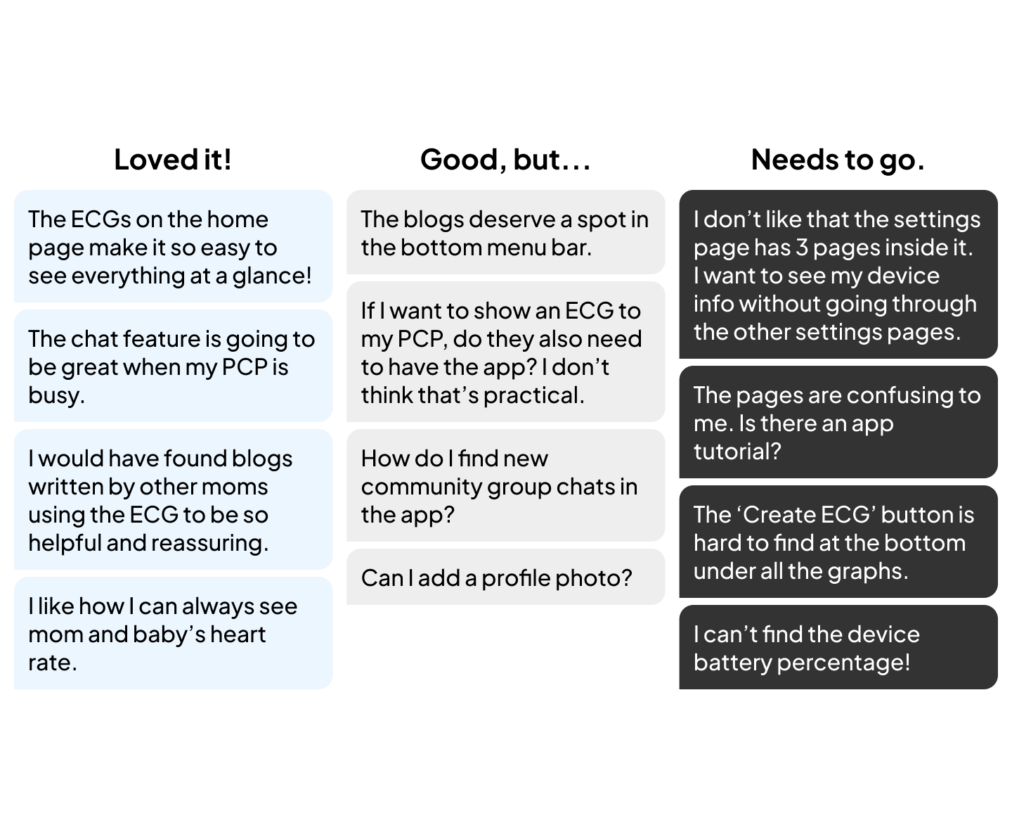 User Feedback Visualization