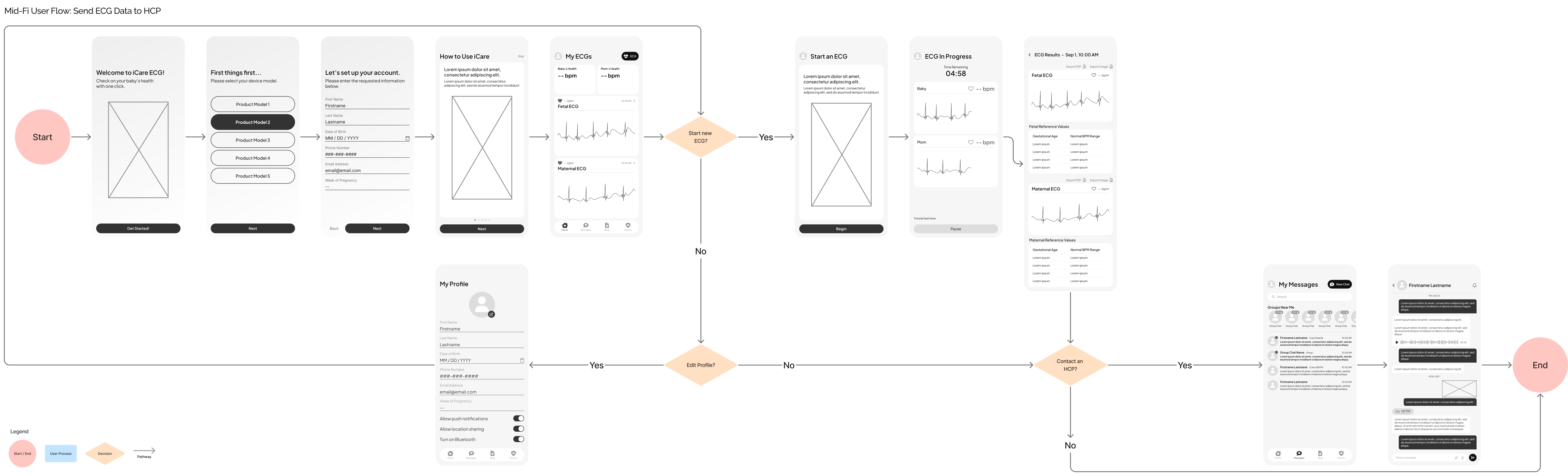 Mid-Fi User Flow Iteration