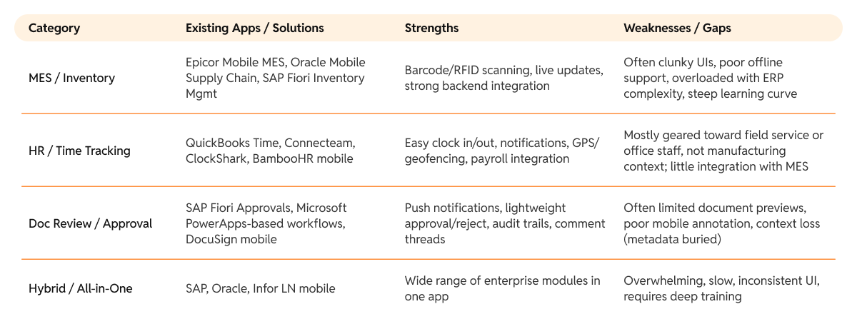 Benchmarking Matrix