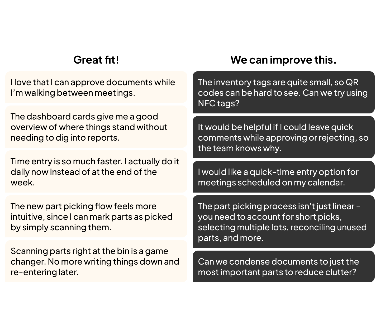 User Feedback Visualization